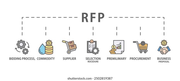 Concepto de Ilustración vectorial de ícono de Web de Anuncio de Rfp de solicitud de propuesta con ícono de proceso de licitación, producto básico, procedimiento de selección, proveedor, premilimary, aprovisionamiento y propuesta comercial