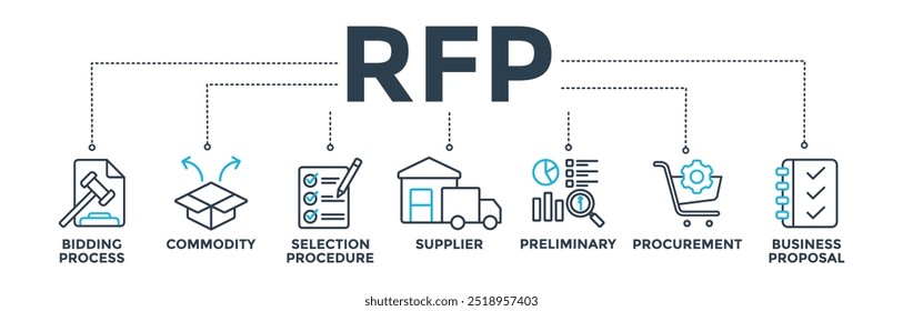 Ilustração do vetor do ícone da Web do banner da RFP conceito da solicitação da proposta com ícones do processo de licitação, mercadoria, procedimento de seleção, fornecedor, preliminar, aquisição e proposta de negócio. 
