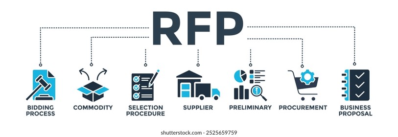 RFP-Banner-Web-Symbol, Vektorgrafik-Konzept der Angebotsanforderung mit Symbolen für den Bietprozess, die Ware, das Auswahlverfahren, den Lieferanten, die vorläufige Lieferung, die Beschaffung und den Geschäftsvorschlag. 
