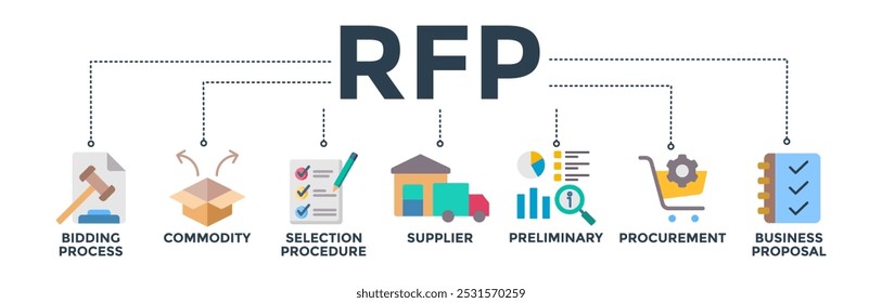 RFP-Banner-Web-Symbol, Vektorgrafik-Konzept der Angebotsanforderung mit Symbolen für den Bietprozess, die Ware, das Auswahlverfahren, den Lieferanten, die vorläufige Lieferung, die Beschaffung und den Geschäftsvorschlag. 
