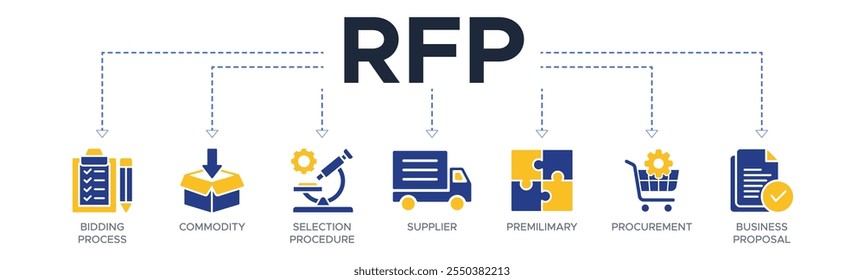 Concepto de Ilustración vectorial de ícono de Web de Anuncio de Rfp de solicitud de propuesta con ícono de proceso de licitación, producto básico, procedimiento de selección, proveedor, premilimary, aprovisionamiento y propuesta comercial