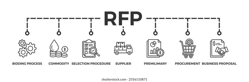 RFP banner web icon vector illustration concept of request for proposal with icon of bidding process, commodity, selection procedure, supplier, premilimary, procurement and business proposal