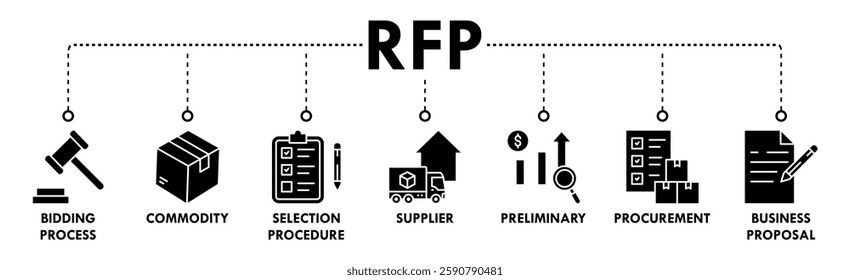 RFP banner web icon vector illustration concept of request for proposal with icons of bidding process, commodity, selection procedure, supplier, preliminary, procurement, and business proposal