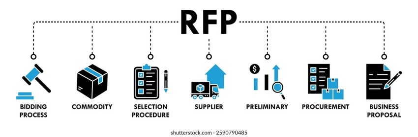 RFP banner web icon vector illustration concept of request for proposal with icons of bidding process, commodity, selection procedure, supplier, preliminary, procurement, and business proposal