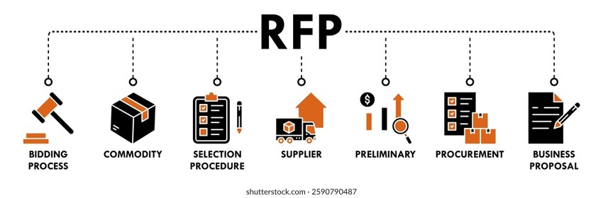 RFP banner web icon vector illustration concept of request for proposal with icons of bidding process, commodity, selection procedure, supplier, preliminary, procurement, and business proposal