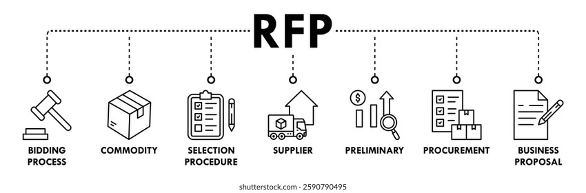 RFP banner web icon vector illustration concept of request for proposal with icons of bidding process, commodity, selection procedure, supplier, preliminary, procurement, and business proposal