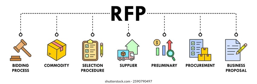 RFP banner web icon vector illustration concept of request for proposal with icons of bidding process, commodity, selection procedure, supplier, preliminary, procurement, and business proposal