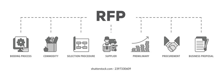 Rfp infographic icon flow process which consists of business proposal, supplier, procurement, premilimary, selection procedure, commodity, bidding process icon live stroke and easy to edit