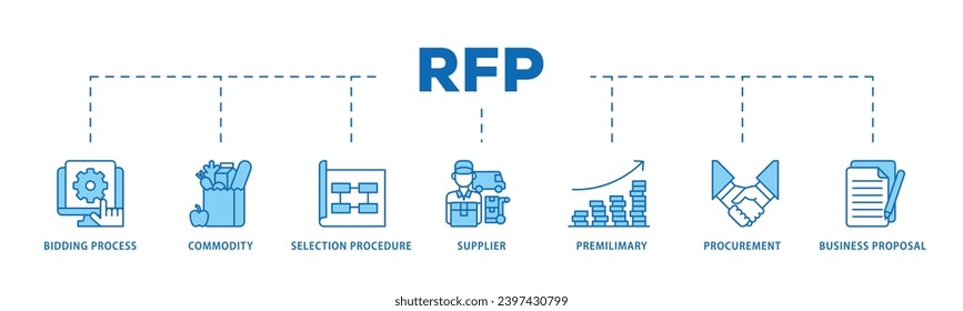 Proceso de flujo de iconos de infografía Rfp que consiste en propuesta de negocio, proveedor, adquisición, prejudicial, procedimiento de selección, mercancía, icono de proceso de licitación activo y fácil de editar