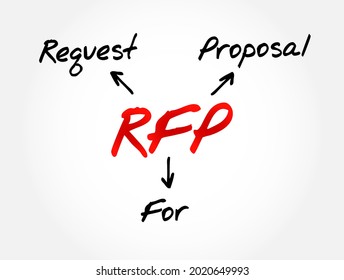RFP - Request For Proposal acronym, business concept background