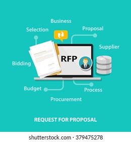 RFP Request For Proposal Icon Illustration Vector Bidding Procurement Process