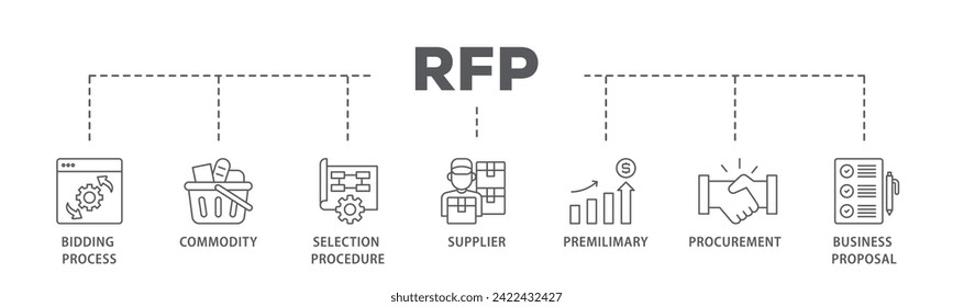 Rfp web banner icon vector illustration concept consists of business proposal, supplier, procurement, premilimary, selection procedure, commodity, bidding process icon live stroke and easy to edit