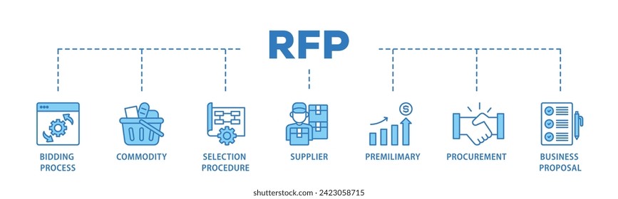 Rfp web banner icon vector illustration concept consists of business proposal, supplier, procurement, premilimary, selection procedure, commodity, bidding process icon live stroke and easy to edit