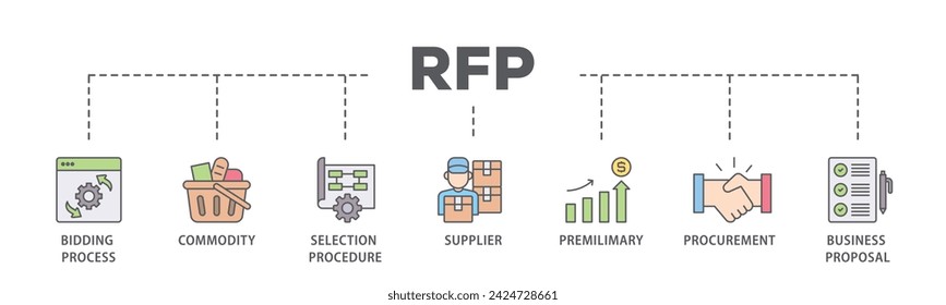 Rfp web banner icon vector illustration concept consists of business proposal, supplier, procurement, premilimary, selection procedure, commodity, bidding process icon live stroke and easy to edit