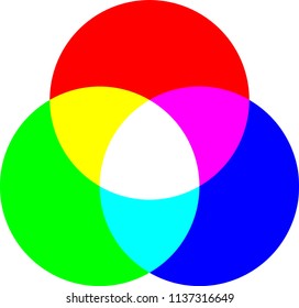 RGB Additive Color Scheme Model with Intersecting Red, Green and Blue Circles. Vector Image.