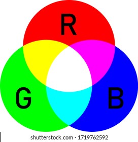RGB Additive Color Scheme Model with First Letters of the Colors (Red, Green, Blue). Vector Image.