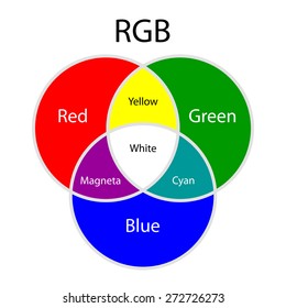 Rgb Additive Colors Model