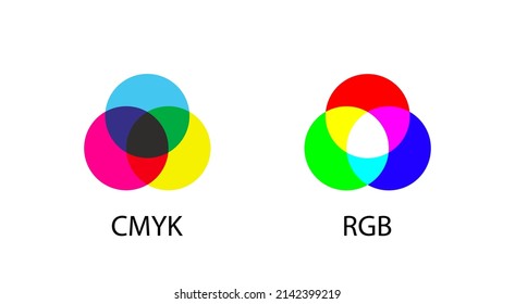 RGB- und CMYK-Farbkreuz RGB- und CMYK-Farbmischsymbole für Vektorgrafiken. Additive und subtraktive Farbmischung - Farbkanäle rgb und cmyk. Vektorgrafik EPS10