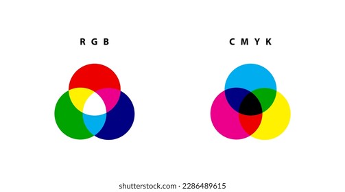 Mezcla de diagramas de color RGB y CMYK. Teoría del color, esquema de color