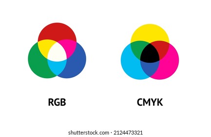 RGB and CMYK color mixing model vector infographic. Types of color mixing with three primary colors. Different between additive and subtractive color model