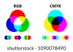 RGB and CMYK color mixing vector diagram. Colored illustration spectrum mix graphic