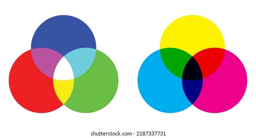 RGB And CMYK Color Mixing Vector Diagram. Colored Illustration