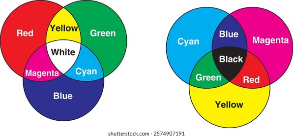 RGB and CMYK color mixing vector diagram. Colored illustration spectrum mix graphic. 