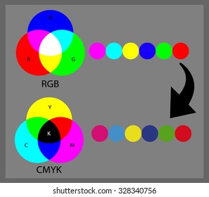 RGB. CMYK. Difference between CMYK and RGB color modes.