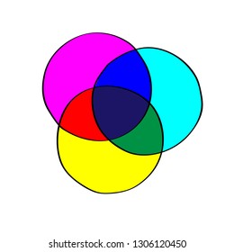 RGB color mode wheel blending illustration overlay color painted brush with black outline- Vector