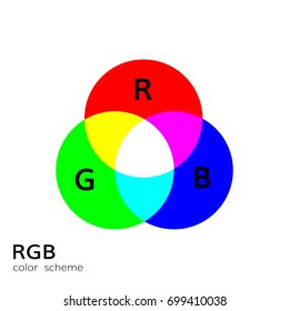Rgb color mode wheel mixing illustrations overlay color