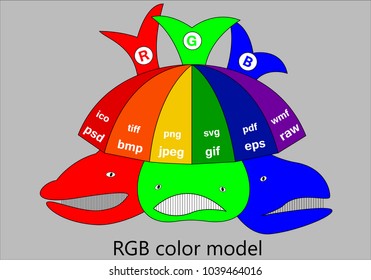 The RGB color model