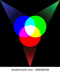 RGB color model
