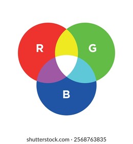 RGB color model. Primary colors for the palette of different colors. Basic colors for the gradient.