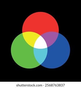 RGB color model. Primary colors for the palette of different colors. Basic colors for the gradient.