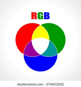 Rgb color space