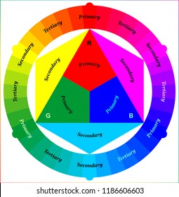 RGB color wheel
 svg