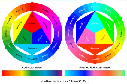 RGB color wheel - inverted RGB color wheel
 svg