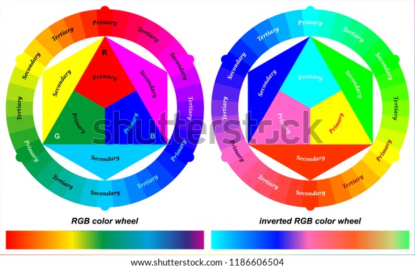 Rgb Color Wheel Inverted Rgb Color Stock Vector (Royalty Free) 1186606504