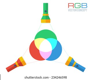 RGB colors vector concept in flat style