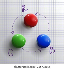 RGB icon - scheme with three glossy like 3d balls (red, green, blue) with circle narrows and letters R, G, B on a checkered sheet background. EPS 10 vector illustration with transparency and gradient.