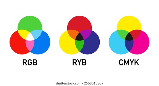 RGB, RYB and CMYK color theory vector illustration. Colour palette circle icon. Primary color calibration scheme. Paint chart wheel harmony. Chromatic RGB combination. Gradient balance guide swatch.