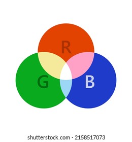 RGB spectrum circles. Isolated vector icon, sticker. Color paint background.
