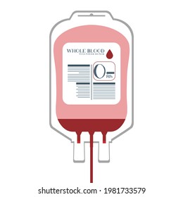 A Rh negative group of blood bag that was donated by a volunteer contained a small amount of blood inside the bag. Concept of blood supply is running low to raise awareness of donation.