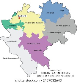 Rhein-Lahn-Kreis verbandsgemeinden mapa de Renania-Palatinado en Alemania.  Mapa con mayúsculas. Vectorizado. Colores retro