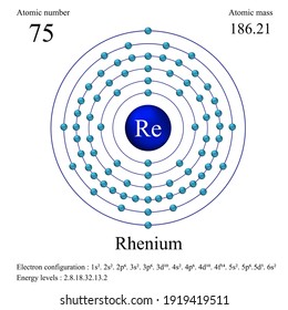 Rhenium atomic structure has atomic number, atomic mass, electron configuration and energy levels.