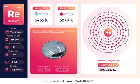 Rhenium electron configuration and its  properties-vector illustration