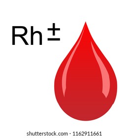 Rhesus factor of blood