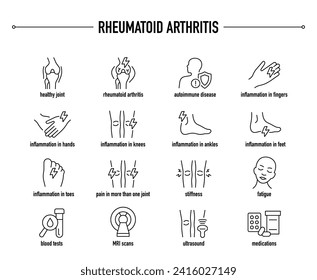 Rheumatoid Arthritis symptoms, diagnostic and treatment vector icons. Line editable medical icons.