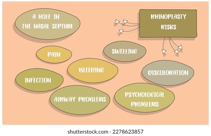 Rhinoplasty risks. Vector illustration for medical journal or brochure.