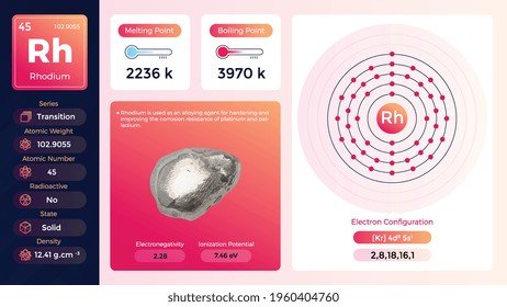 Rhodium electron configuration and its  properties-vector illustration